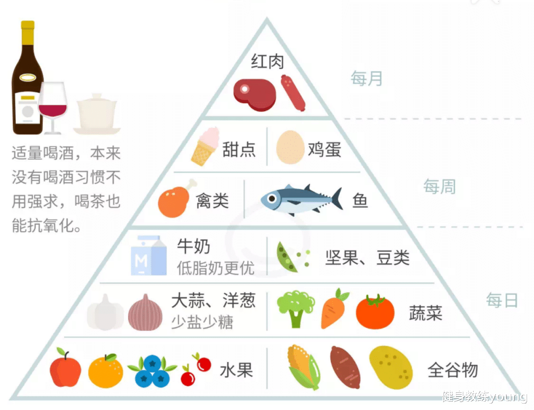 穿搭 适合减肥的7种主食，你在吃吗？