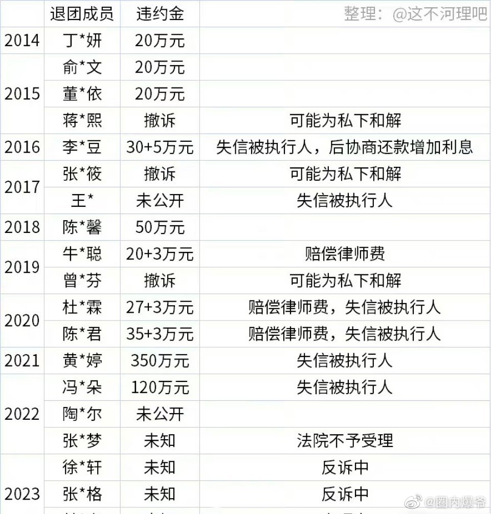 黄婷婷|700万违约金,女团变老赖,经纪公司的灰色产业链,终于藏不住了