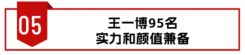 2023全球最帅面孔:肖战30名,王一博95名,但都被一位港娱男星艳压了