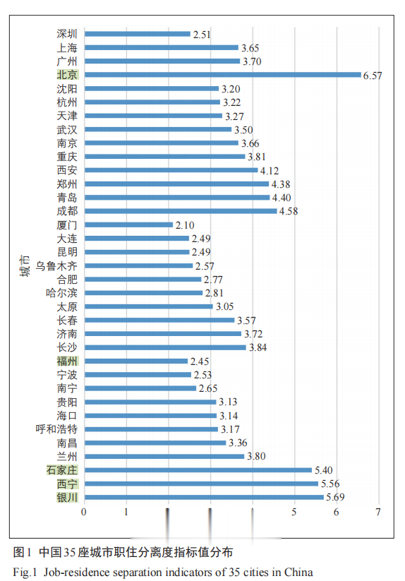 1400万打工人,被极端通勤榨干了