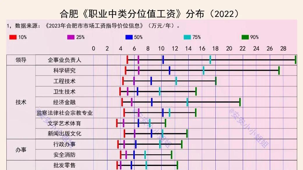 合肥人的工资：月薪6千是主流