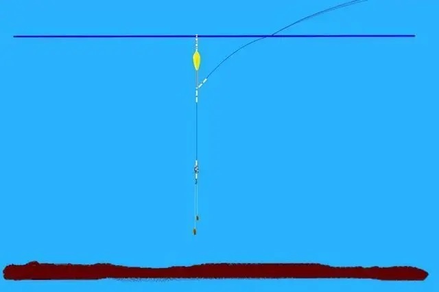 灵敏度|调平水钓2目一定是铅到底吗?这2种情况就不是,还特灵敏