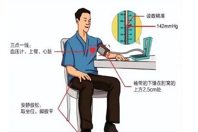 测血压时，测左臂还是右臂？医生提醒：不懂这些问题，或等于白测