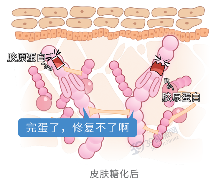 衰老|再次劝告:6个不良行为,正一步步加速你的衰老,现在改还来得及