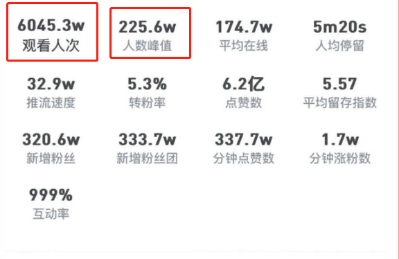 网红旭旭宝宝首播人气炸裂!小杨哥冯提莫礼物刷不断,服务器拉崩