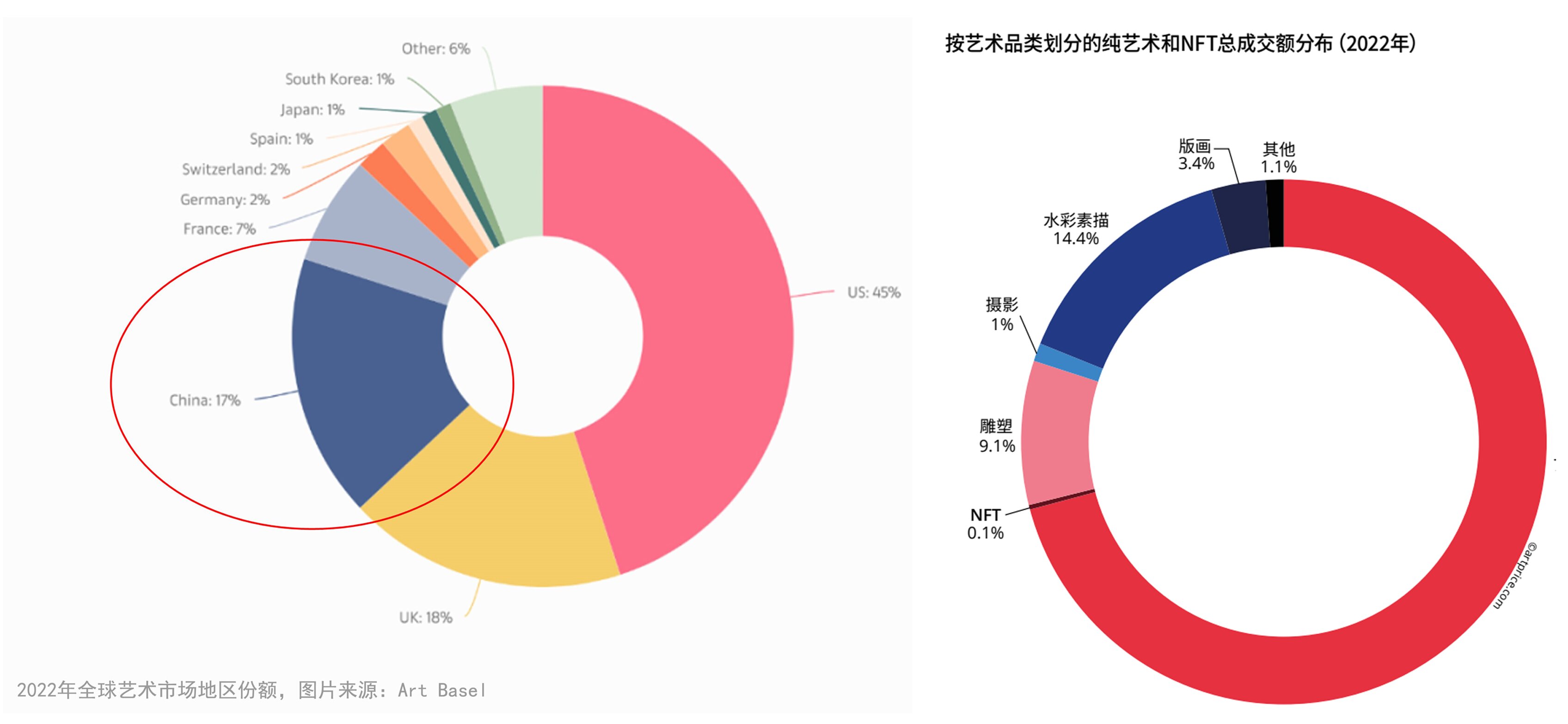 收藏艺术品，不要忽略这一点！