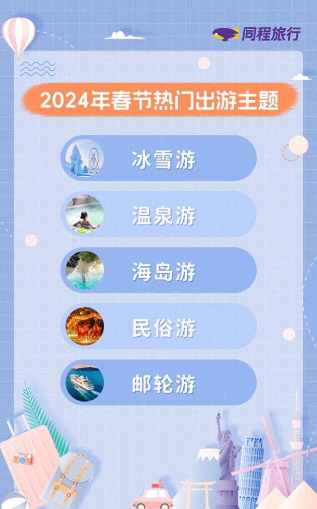 出境游|2024春节旅行趋势：出境游市场增速高，节中或出现出游小高峰