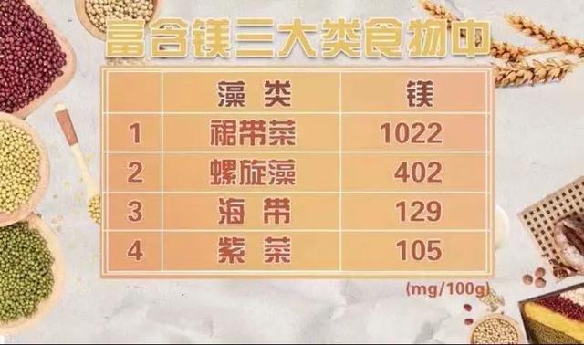 每吃一次,三高或更稳!助你减压健脑、强免疫力,感冒绕道走~