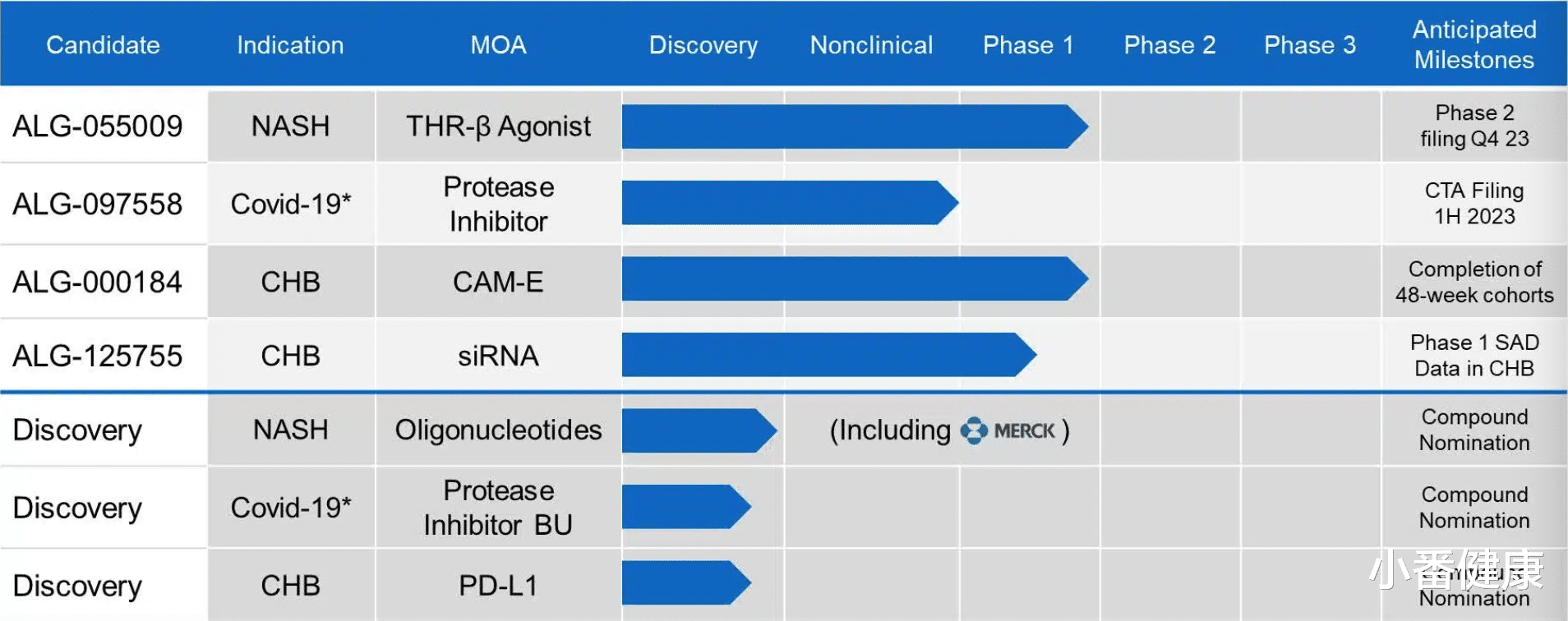 乙肝|乙肝Aligos制药更新,ALG-000184联合ETV,HBsAg调降高达1.65 log