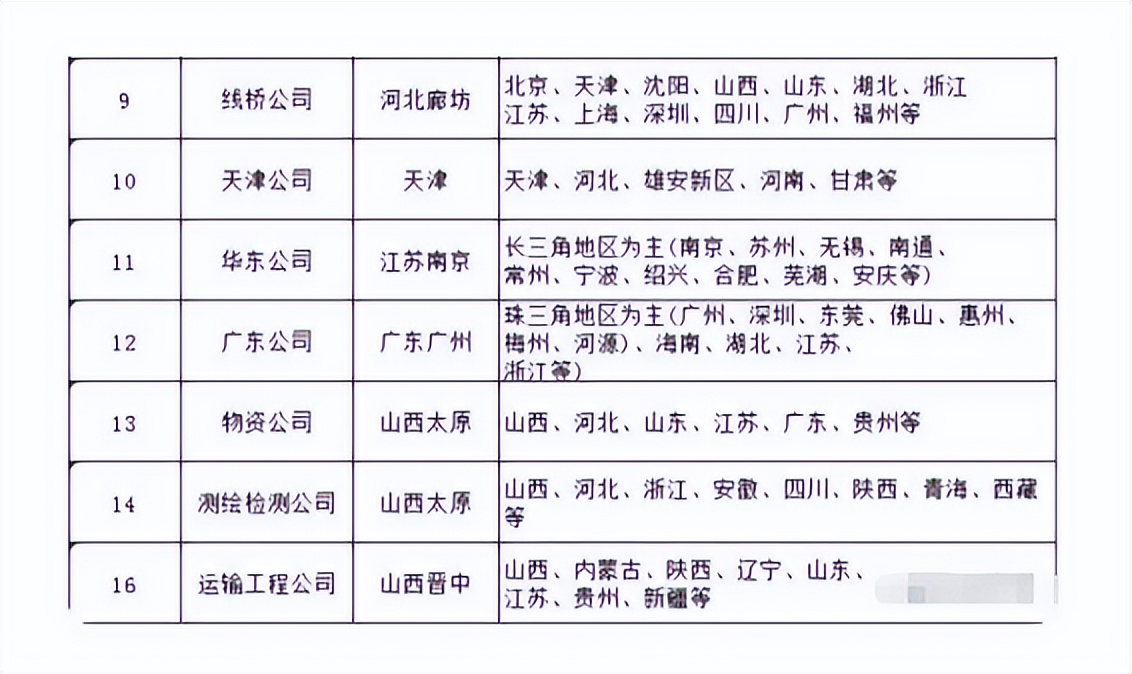 招聘|中铁某局招聘七险二金,毕业生看到地点却心生退意,怎么不抢了?