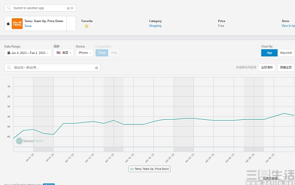 春晚|在“美国春晚”打广告，Temu的进击还在继续
