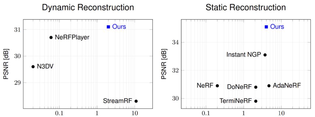 Meta、CMU推出VR史诗升级！HyperReel实现高保真6自由度视频渲染