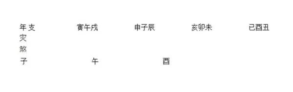 |命带“车马灾”的八字