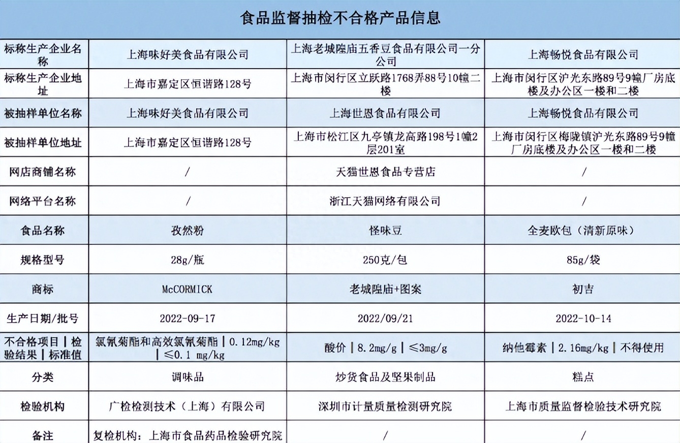 老干妈|赚着中国人的钱，伤害中国人健康！美国辣酱竟在华伪装30年？