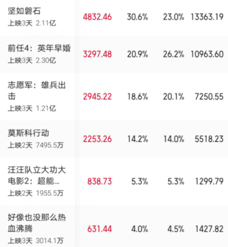 开心麻花：时代淘汰你的时候，不会打任何一声招呼
