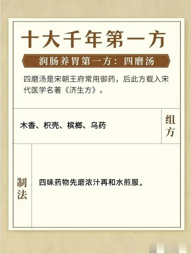 中医秘方中,有10大方剂被誉为“千年第一方”,一起来看看有哪些