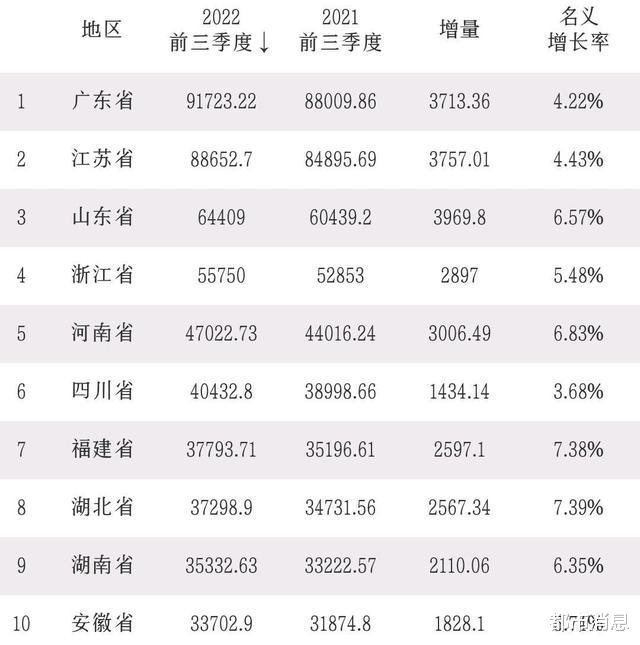 湖南拥有4个大城市,安徽拥有3个大城市,湖南:你还是比不了我