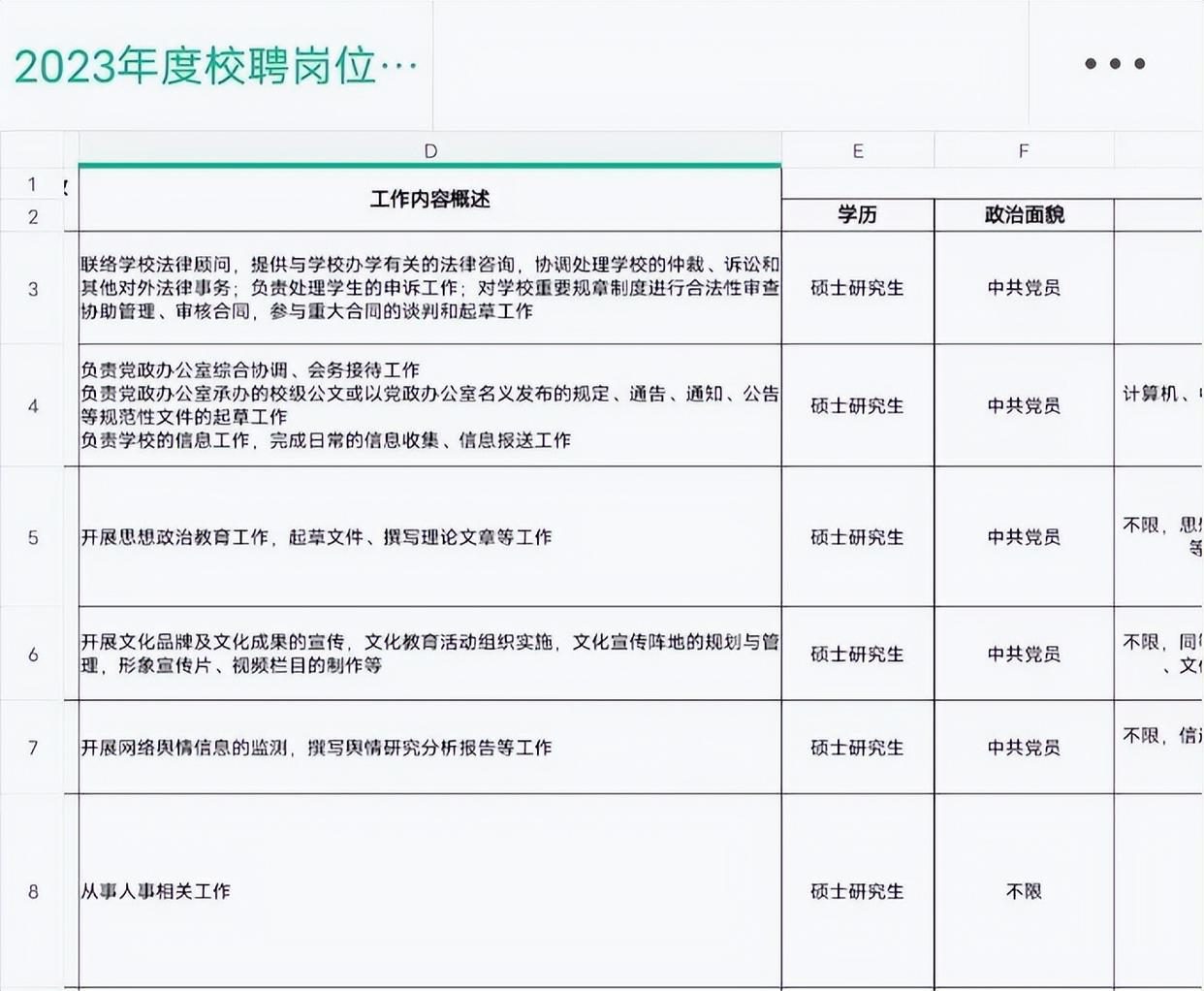 北邮|硕士研究生已经不值钱了?北邮2023的招聘,让人感到很无奈