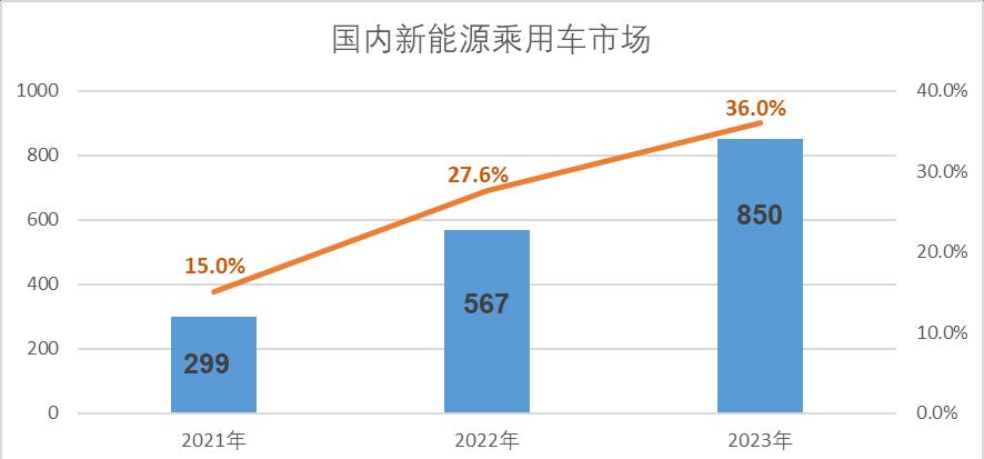 充电桩|还在纠结纯电车型的“里程焦虑”？东北城市的充电设施让人惊讶