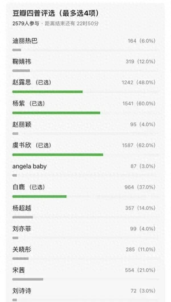 娱乐圈四大普女：杨紫、赵露思、白鹿当选，看了未P图她们不冤枉