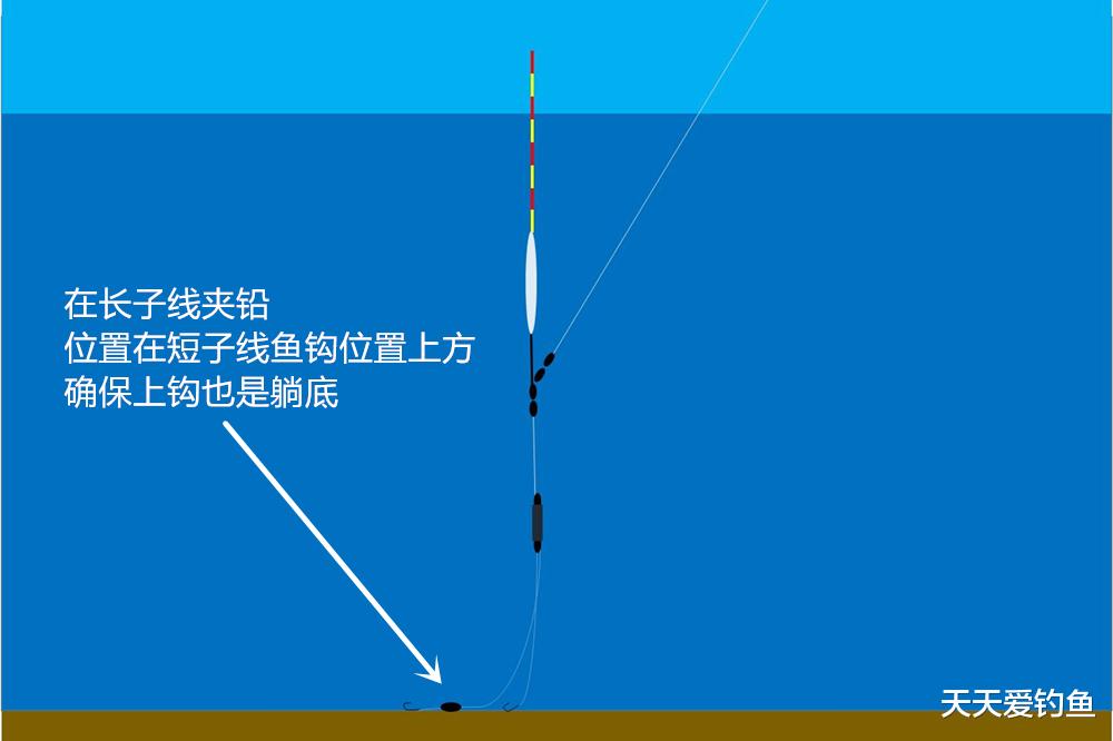 几种“铅坠躺底”,依然高灵敏度钓法,超高中鱼率
