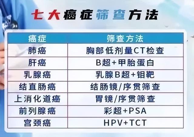 吃饭有这4个习惯，身体再好也会被癌症盯上→