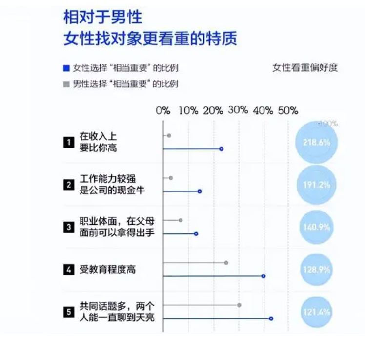 女孩|00后男生新型择偶标准,三无六有女孩成香饽饽,高颜值不再是首选