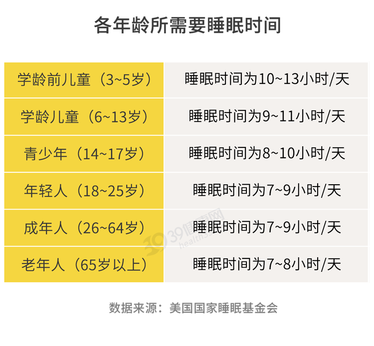 60岁之后,身体呈断崖式衰老!做好这6件事,让衰老来得慢一点