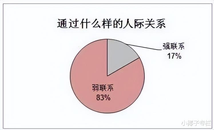 热搜上的“少爷公主别来面试了”，暴露多少985高材生的悲哀困局