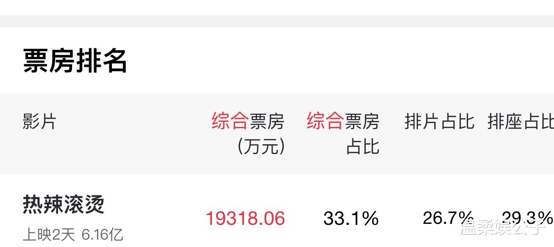 《第二十条》票房井喷,打了多少资方的脸,张艺谋又赌对了