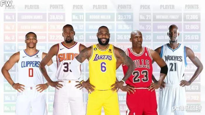 选秀|美媒列出首轮选秀每个顺位得分最多的球员，詹姆斯杜兰特库里入选