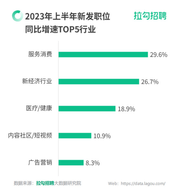 报告：上半年求职情绪以 “稳”为主