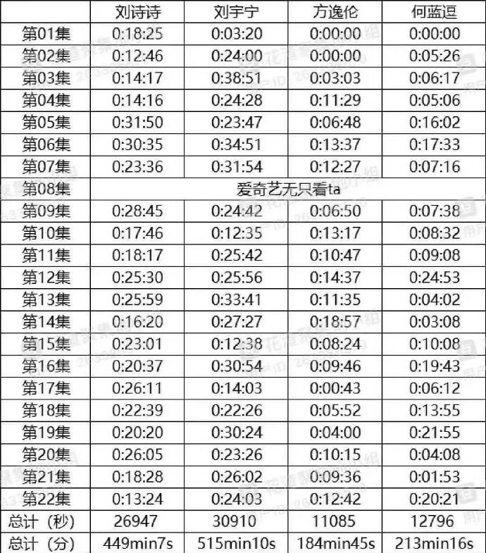 刘宇宁翻车!新剧被群嘲,修图师吐槽:就他脸最垮,修图修出工伤