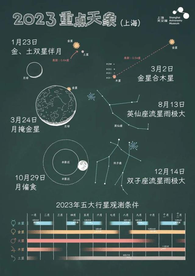 极其罕见:“五星连珠”巧遇春节!究竟如何形成的?这意味着什么