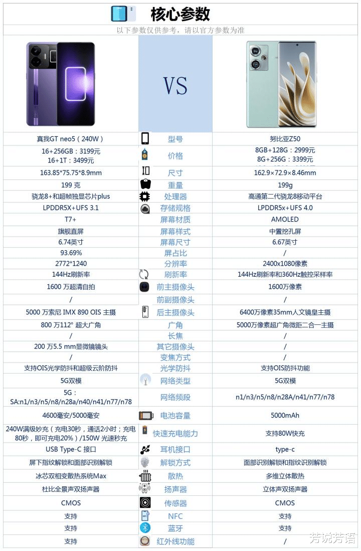 努比亚|真我GTNEO5和努比亚Z50之间，该如何选？