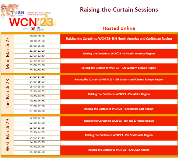 世界卫生组织|2023年肾内会议总表