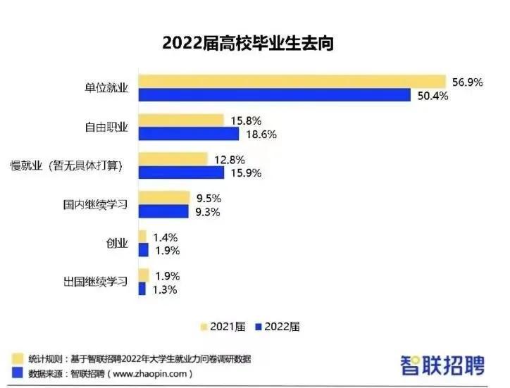 工人|孩子想找好工作?父母需要了解这几点