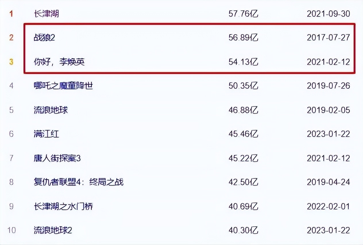 收手吧于震！别再羞辱观众智商了，48岁演剧版长津湖雷人又无脑