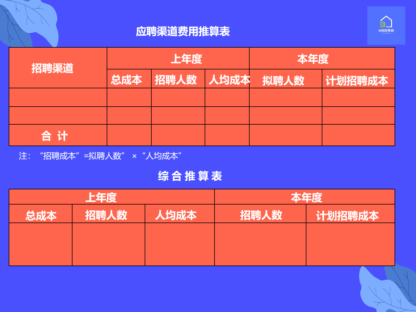 招聘|招聘计划的制定步骤案例分享
