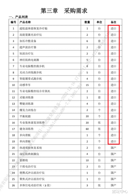 琼中女足|琼中女足1500万买装备，15万一辆自行车，官方：打造国际足球产业