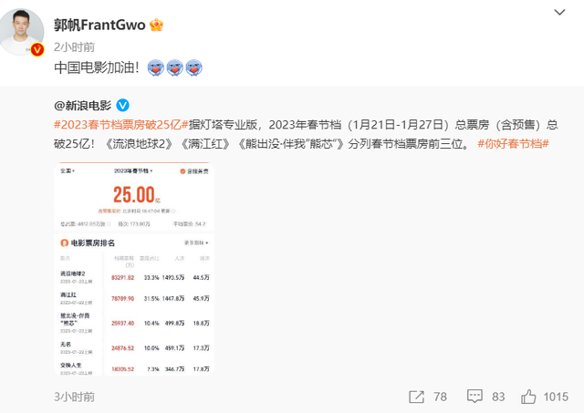 陈展鹏|票房格局大变:《满江红》反超《球2》被质疑,《交换人生》出局!