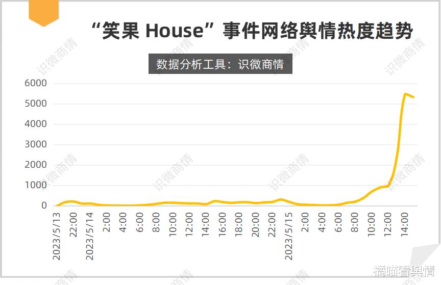 笑果文化|脱口秀创作底线何在?笑果文化就house不当发言致歉