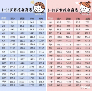 男性身高170CM,体重多少才算正常?你达标了吗?赶紧算算