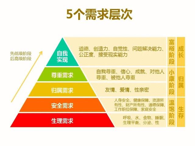 心理学家：永远不要和减肥成功的人做朋友