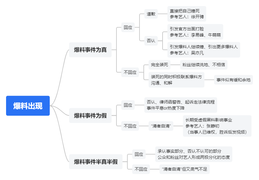 “装死”谋生路:蔡徐坤、迪丽热巴团队都找到了这条出路