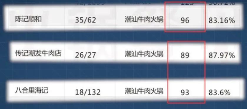 潮汕牛肉火锅|集体倒闭,红极一时的潮汕牛肉火锅为啥跌落神坛了?
