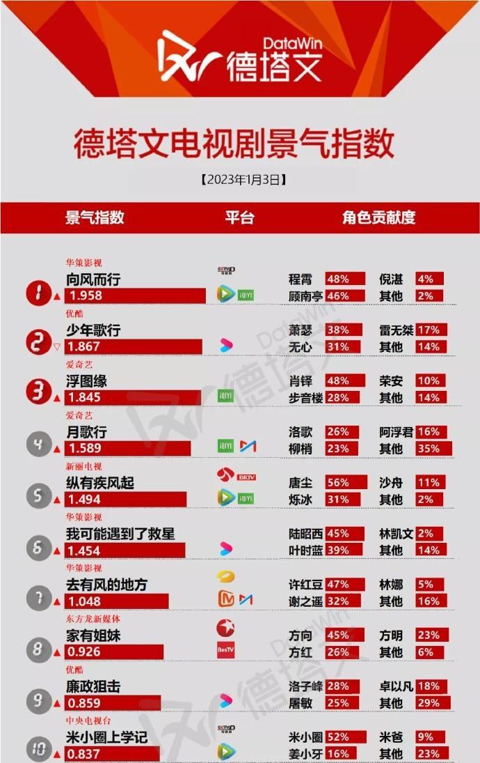 顾嘉辉|肖战2部作品过审，《玉骨遥》走向迷，《梦中的那片海》不被看好