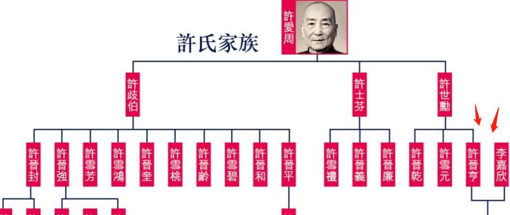 李嘉欣|一场名媛聚会,将李嘉欣和郭晶晶的“真实地位”,暴露得淋漓尽致