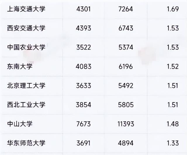 考研|研究生泛滥已成趋势,985硕士也是如此,家长的血汗钱打水漂了吗