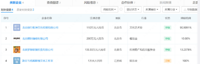 王丽坤|花心的王丽坤：甩8年旧爱夜会于和伟又搭小奶狗，今嫁豪门陷风波！